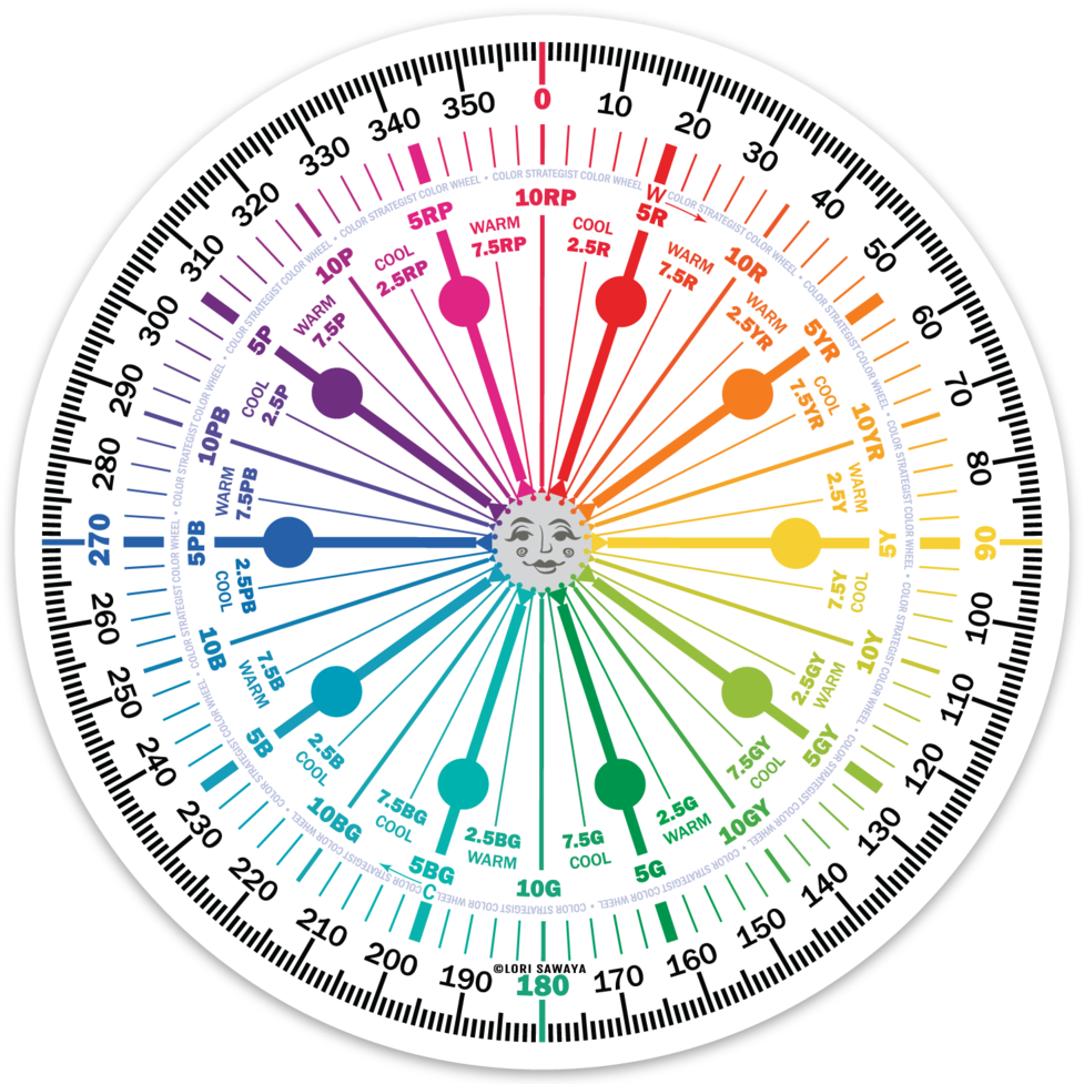 Hue Family and Neutral Color Wheel
