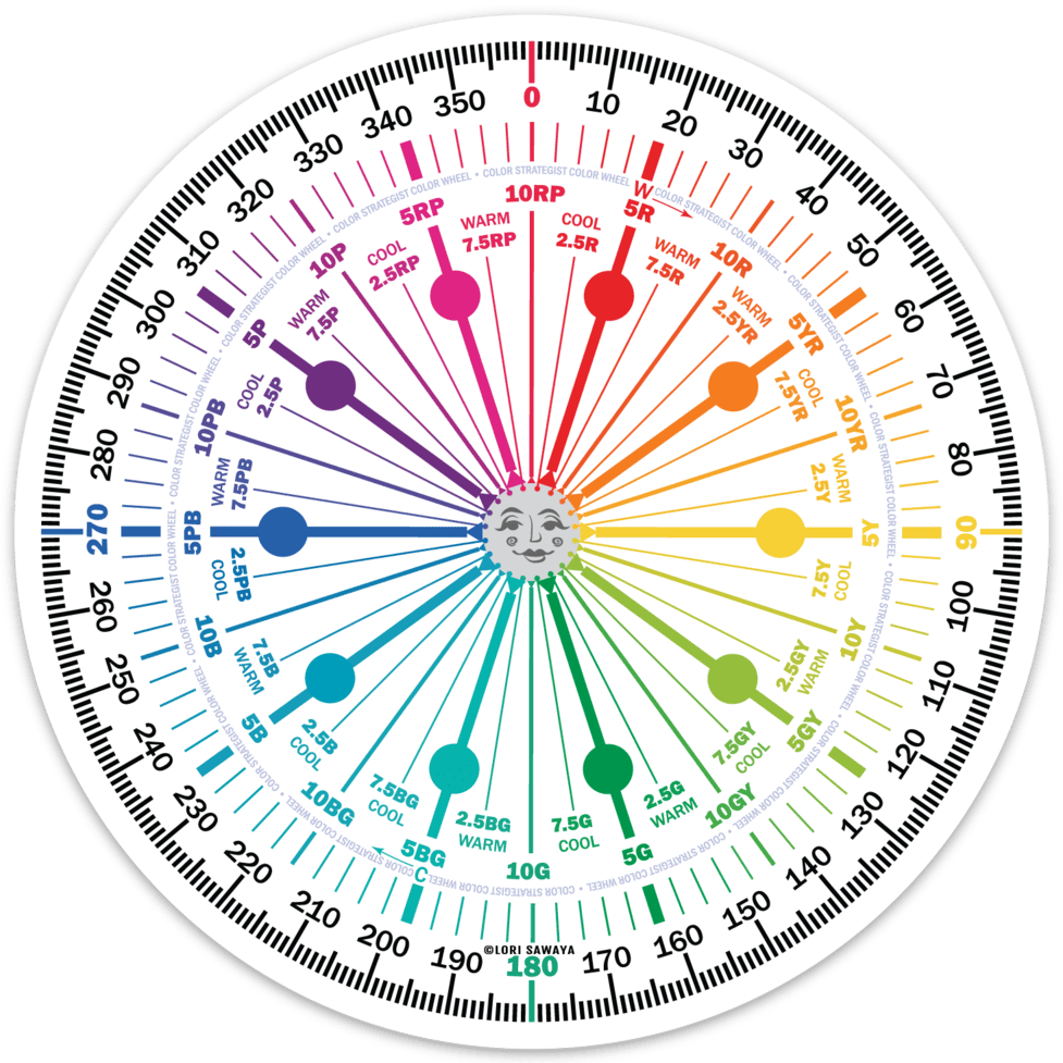 Hue Family and Neutral Color Wheel