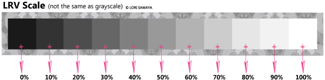 LRV Scale