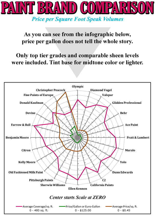 The Color Blog Paint Comparison Button