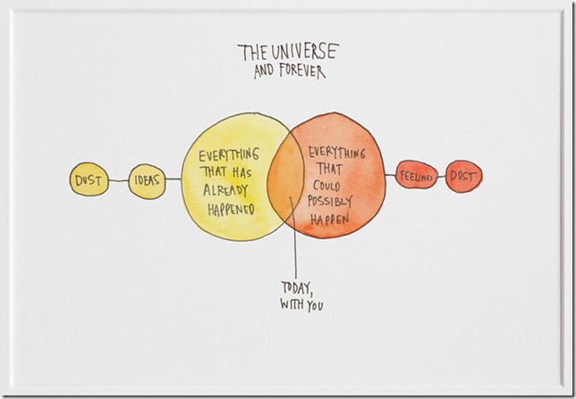 The Universe Venn