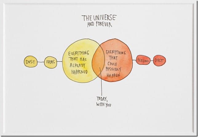 The Color Blog The Universe Venn