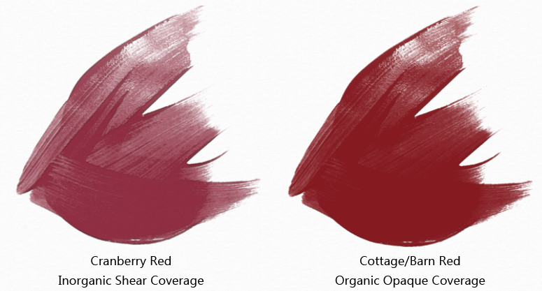 Behr Paint Inorganic Organic Colorants