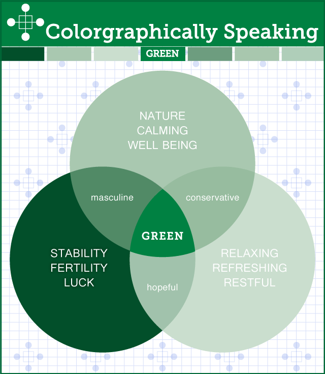  Colorgraphically Speaking Psychology off Green