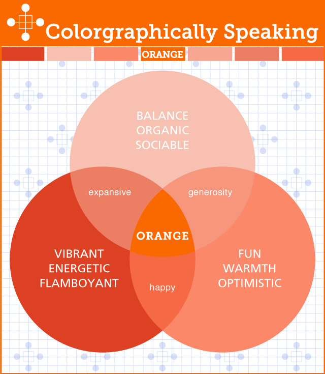 Colorgraphically Speaking Psychology of  Orange