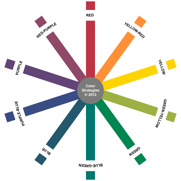 What are Basic Color Names Munsell Hues