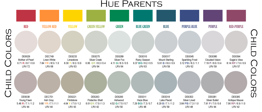 Hue parents child colors