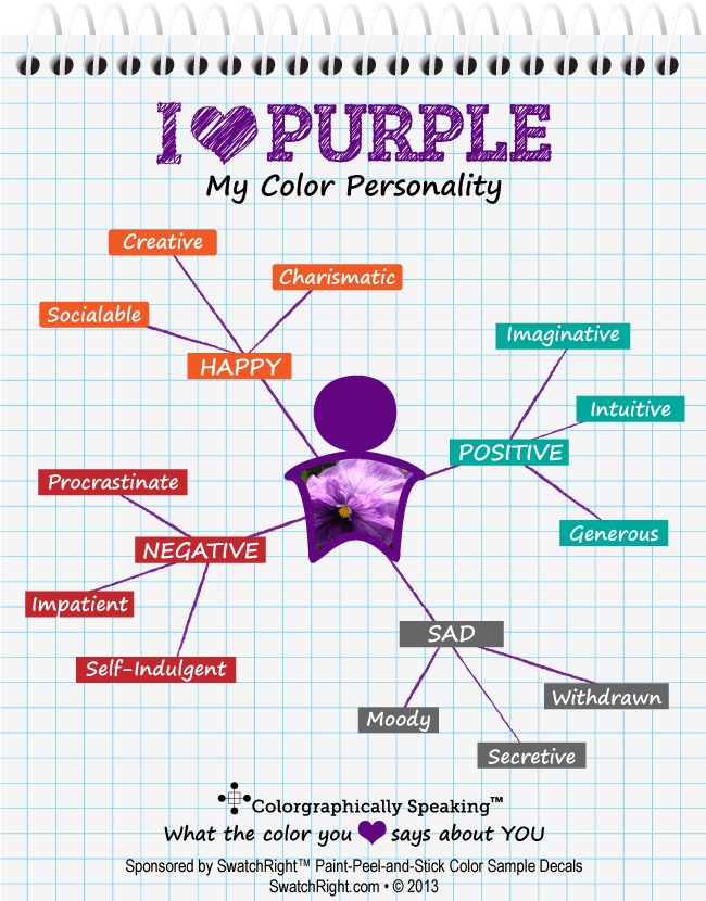 Favorite Color Purple Personality Map