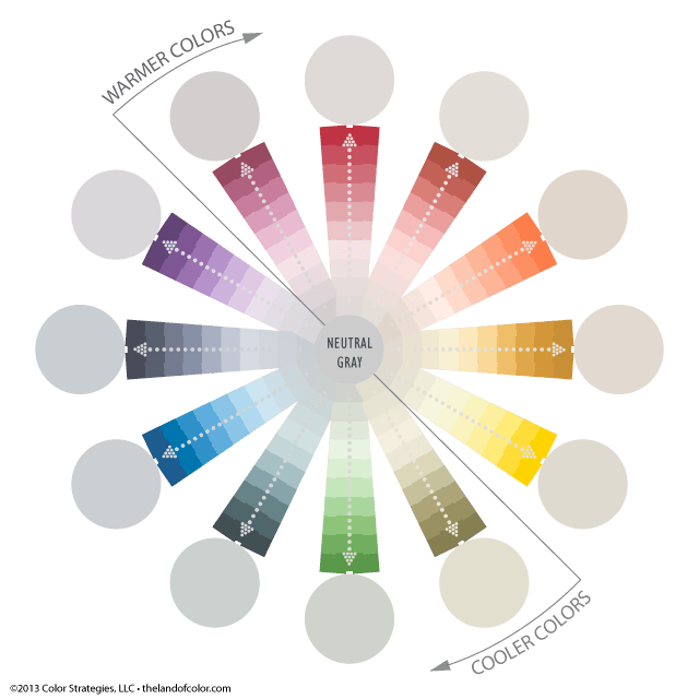 Neutral Color Wheel