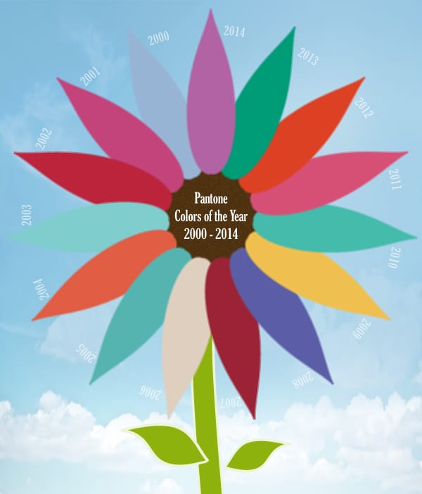 Pantone Colors Of The Year 2014 Button