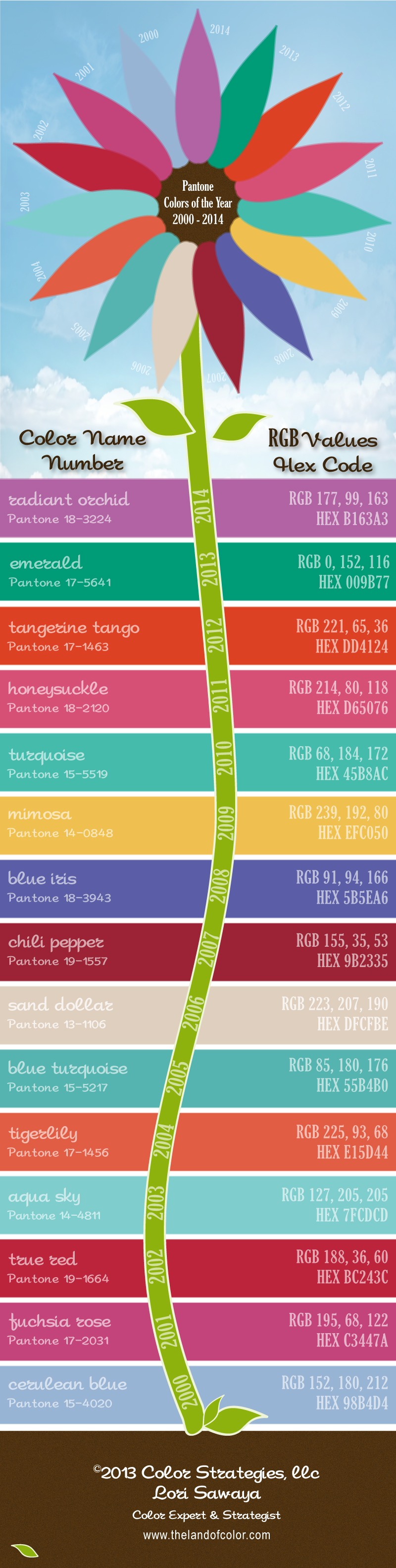 Pantone-Colors-of-the-Year-2014