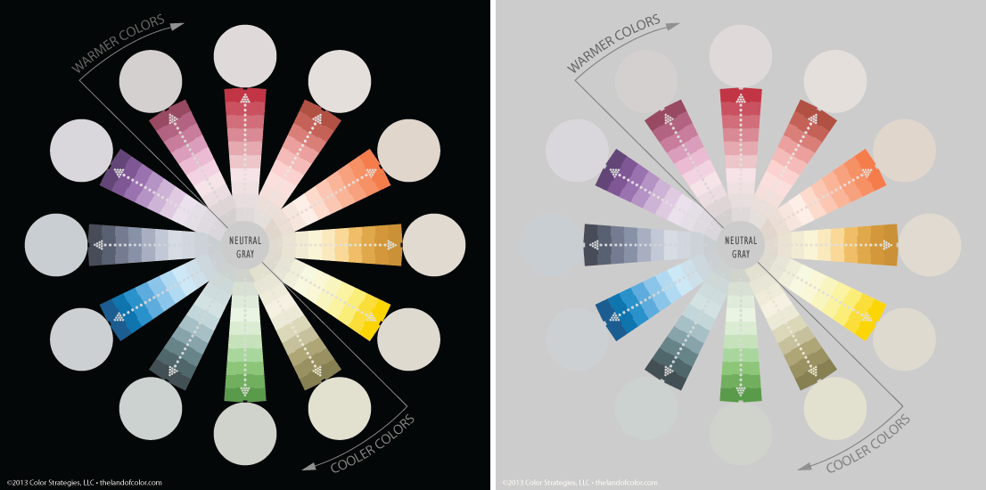 Neutral Color Wheel with Hue Families