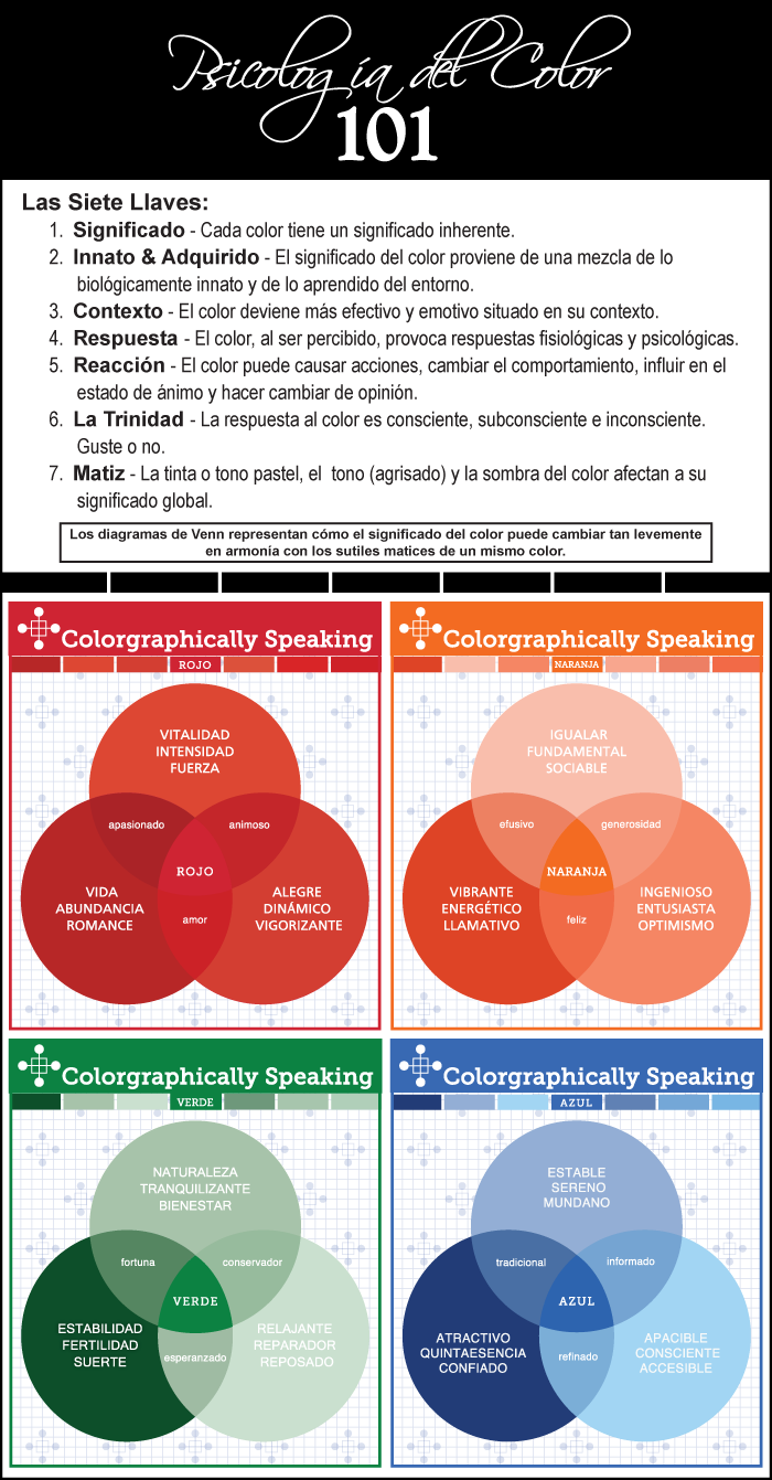 What colors say in Spanish