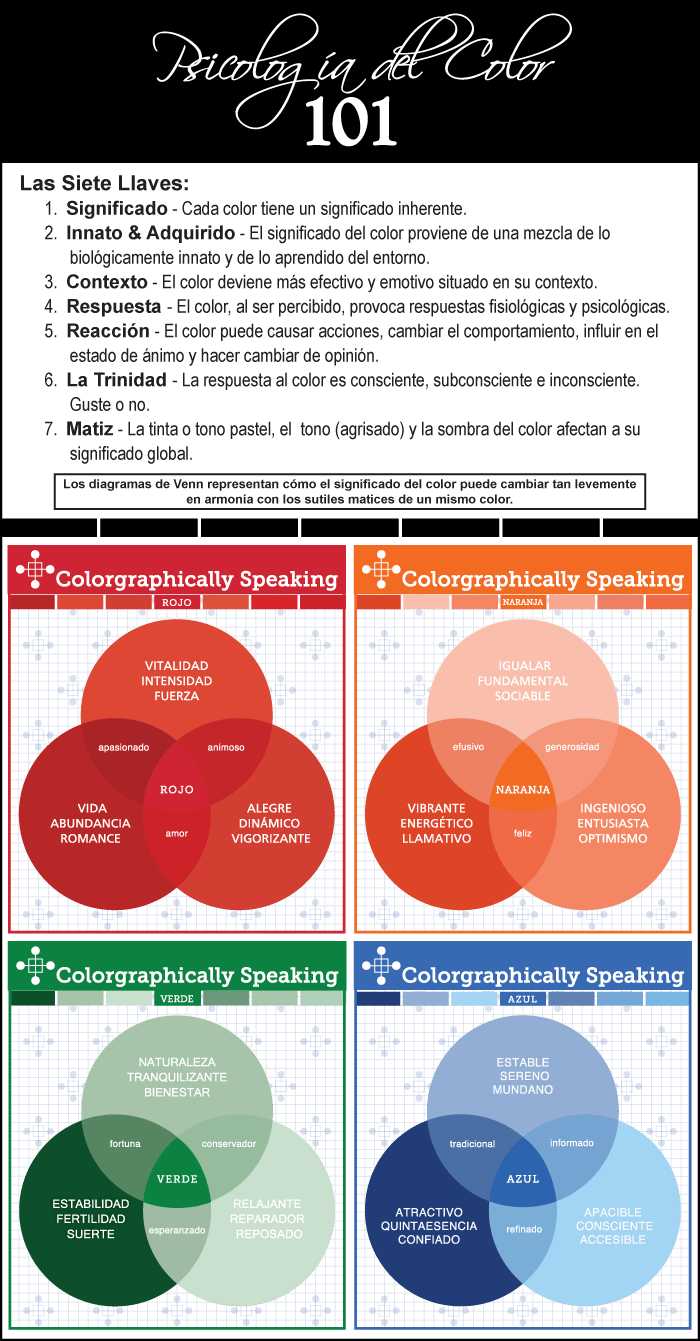 What colors say in Spanish