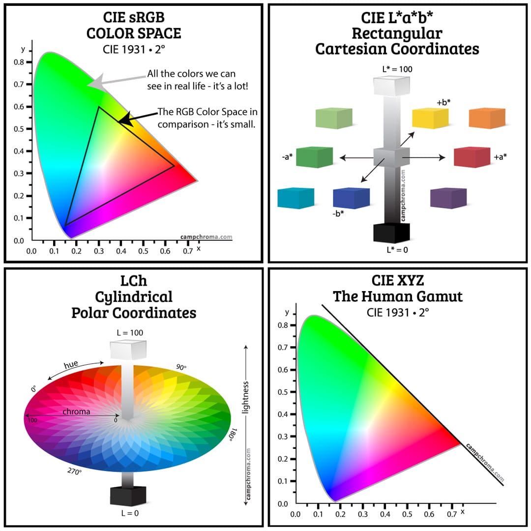 Color-Measurement-Diagrams