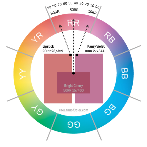 Color Overtone Example
