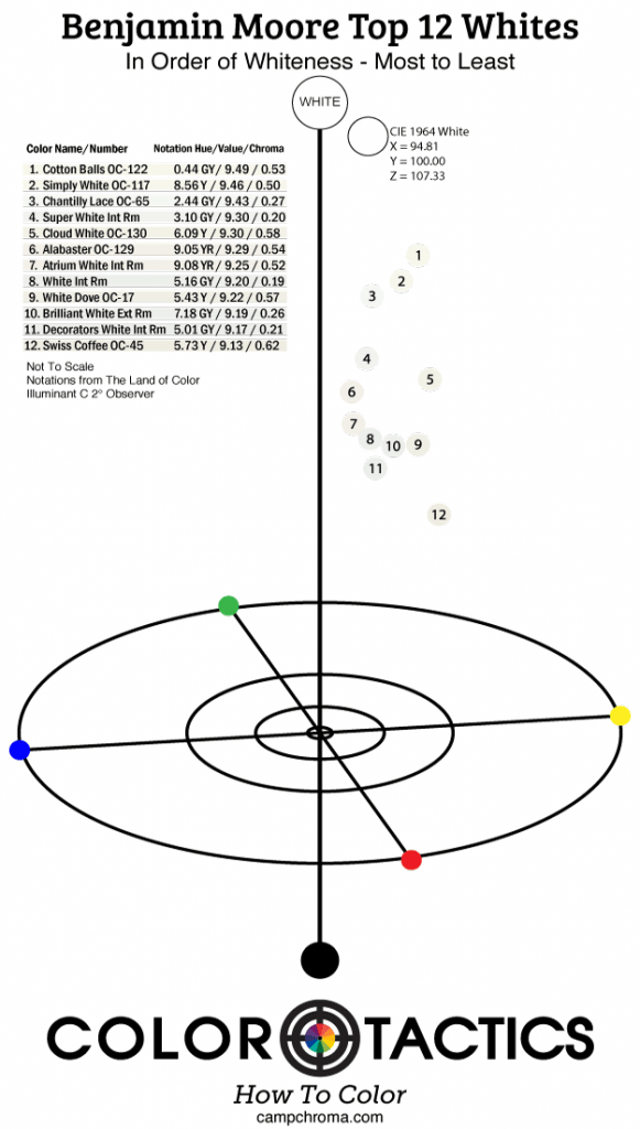 Benjamin Moore Color Wheel Chart