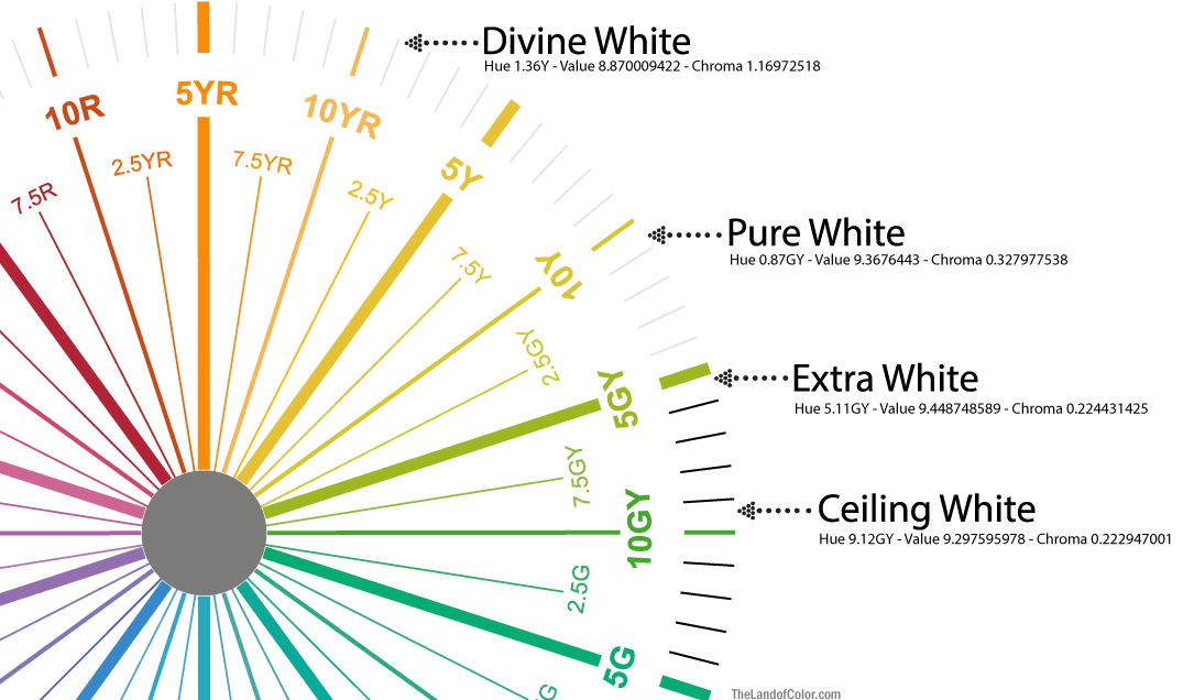 Munsell-Color-Wheel-SW-White-Comparison