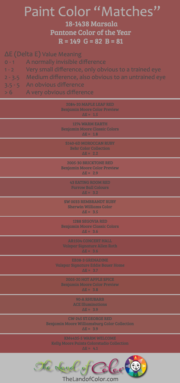 Pantone Color of the Year 2015 paint color matches
