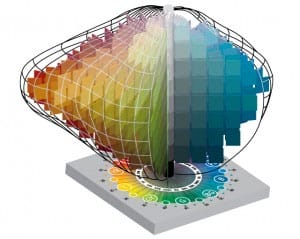 Munsell Color Tree Picture