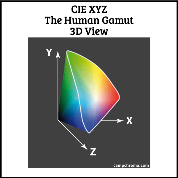 The Human Gamut of Color 3D
