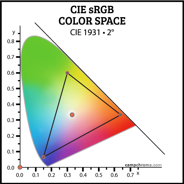 sRGB Color Space