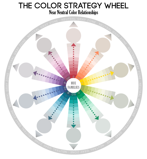 The Color Strategy Color Wheel