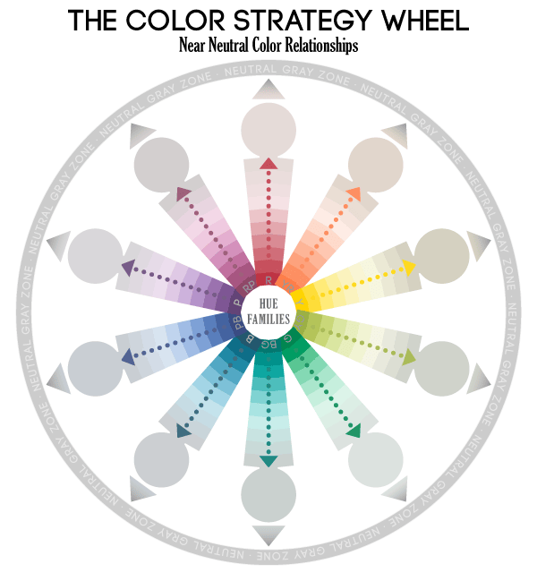 The Color Strategy Color Wheel