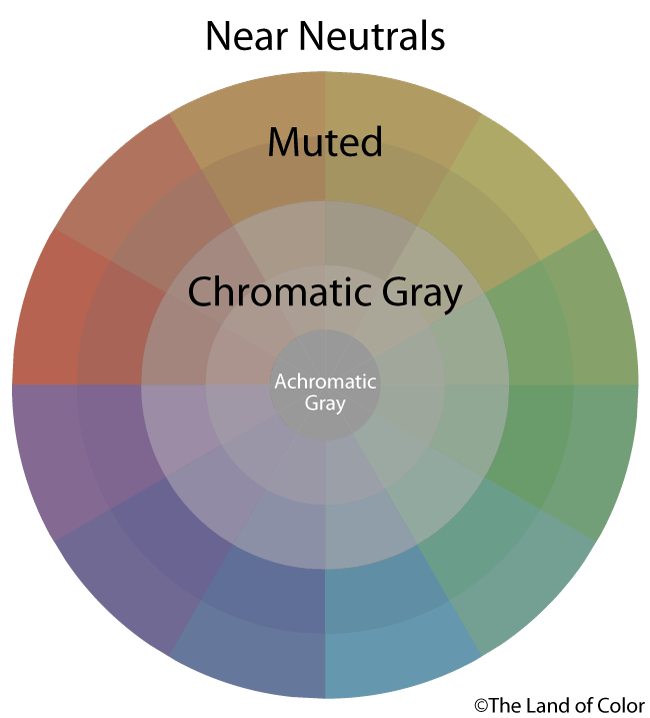 near-neutral-muted-chromatic gray