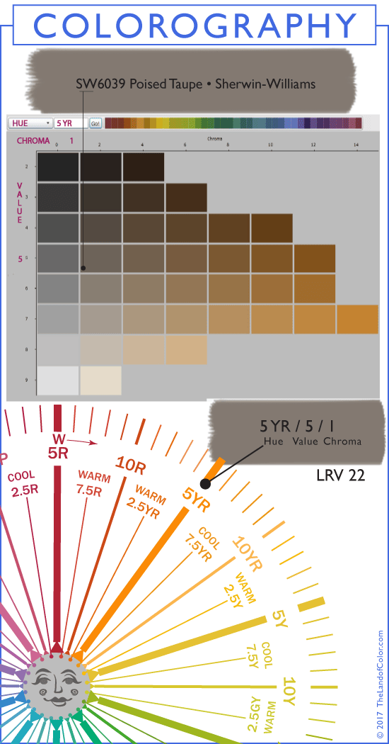 Taupe is Color of the Year 2017 But is it a Color for You? Poised-Taupe-SW-6039 colorography