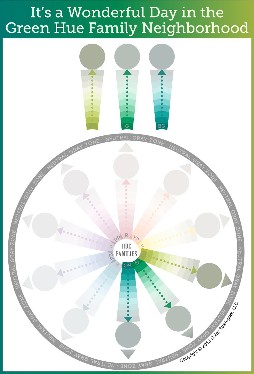 Wonderful Day in the Green Hue Family Neighborhood