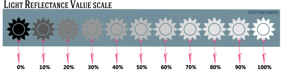 LRV Light Reflectance Value of Paint Colors