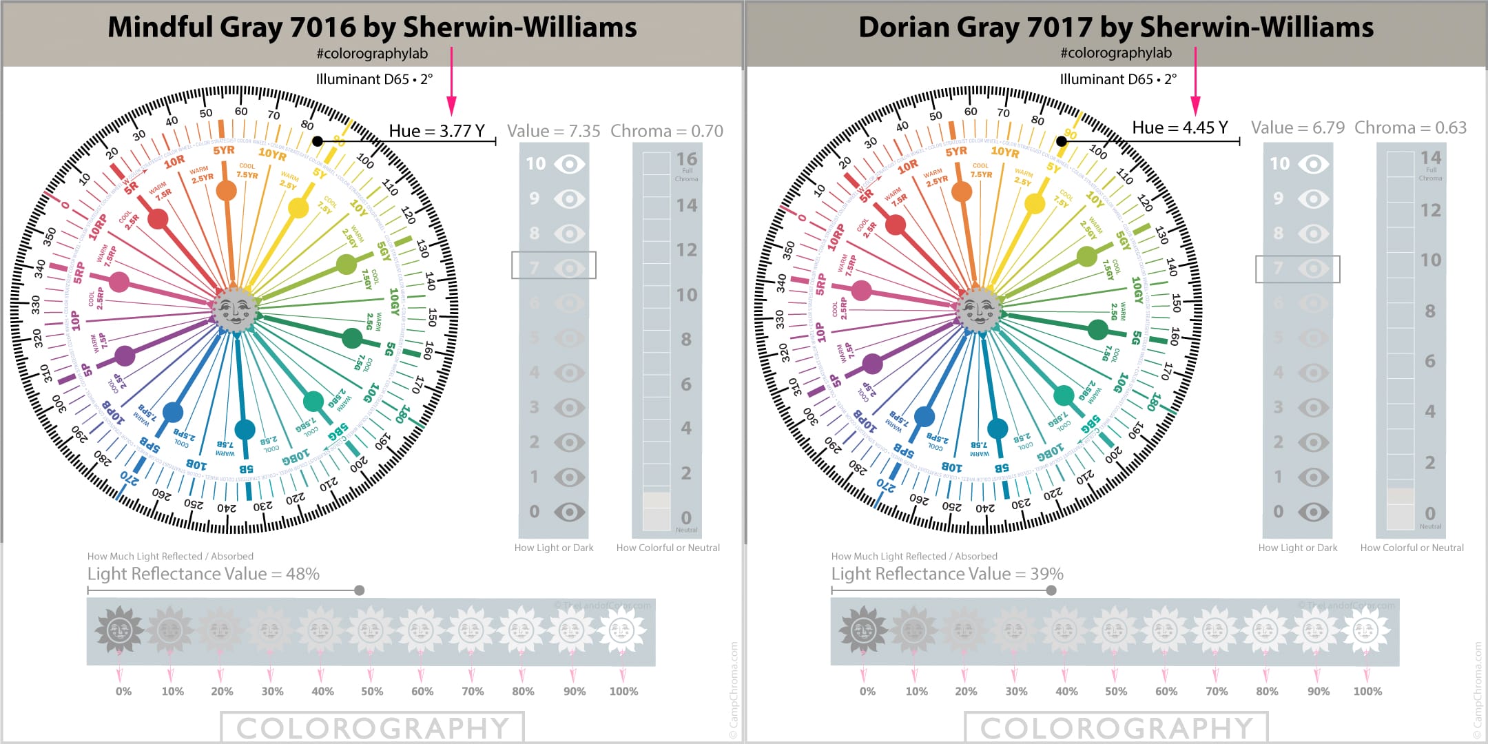 Compare Mindful Gray and Dorian Gray