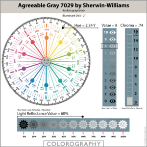 Agreeable Gray 7029 Colorography