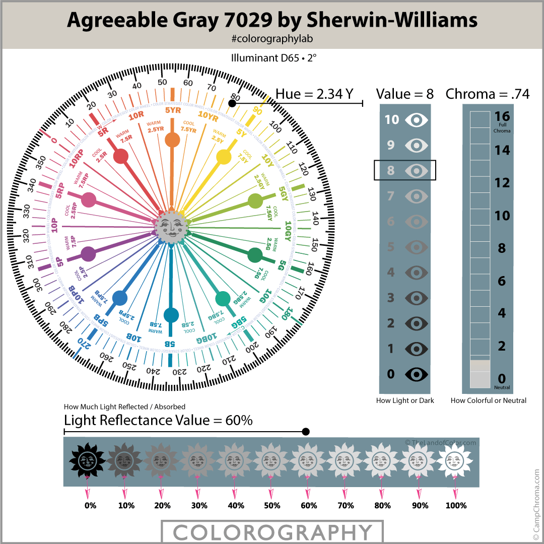 Agreeable Gray 7029 Colorography