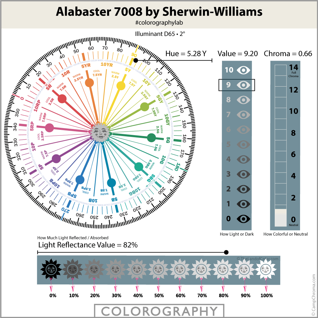 Alabaster SW 7008 Colorography