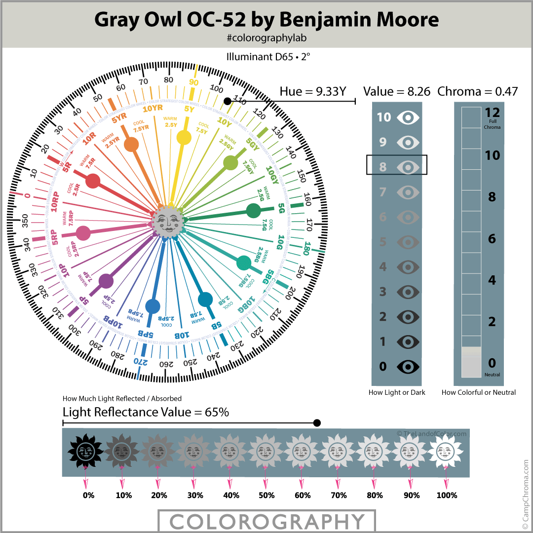 Gray Owl OC 52 Colorography