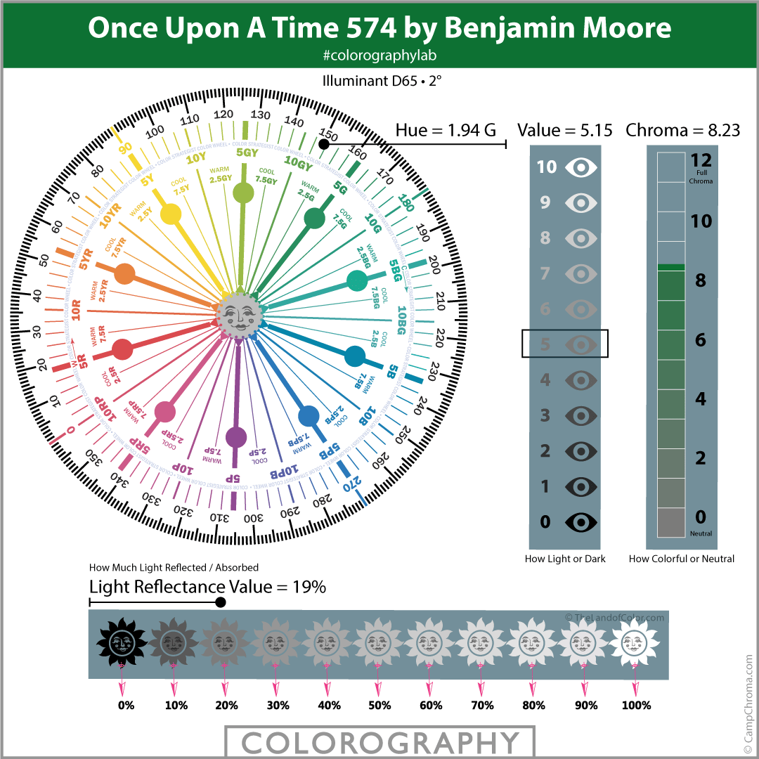 Once Upon A Time 574 by Benjamin Moore