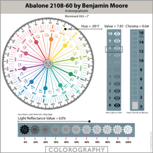 Abalone 2108 60 Colorography