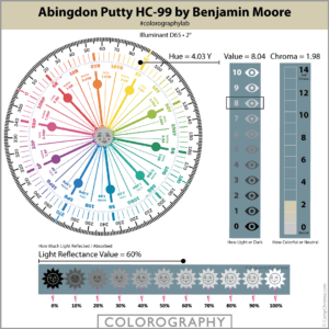 Abindgdon Putty HC 99 Colorography