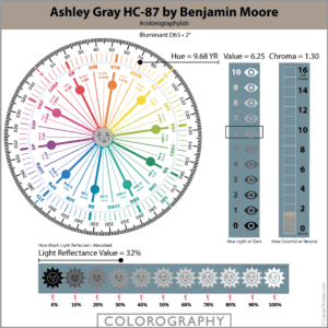 Ashley Gray HC 87 Colorography