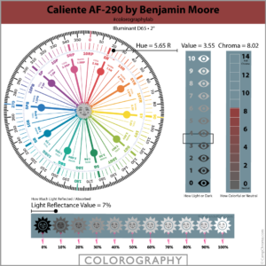 Caliente AF 290 Colorography