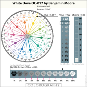 White Dove OC 17 Colorgraphy