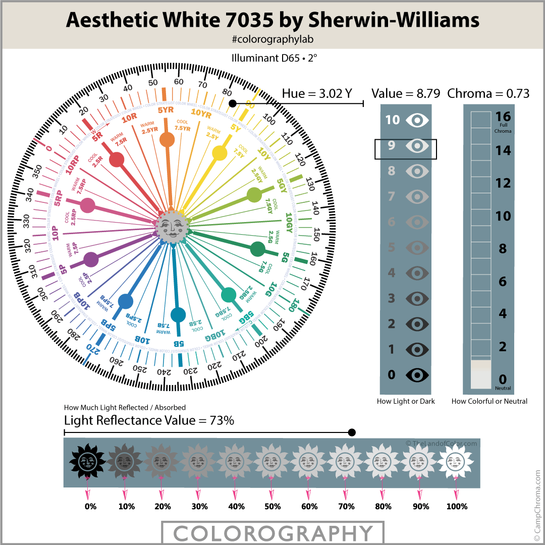 Aesthetic-White-7035-Colorography