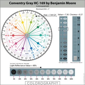 Conventry Gray HC 169 Colorography