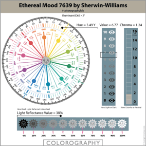 Ethereal-Mood-SW 7639 by Sherwin Williams