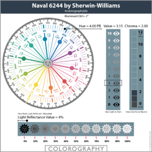 Naval SW 6244 Colorography
