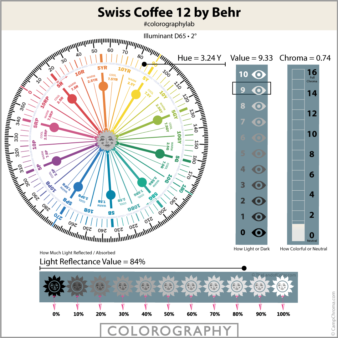 Swiss Coffee 12 Colorography