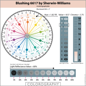 Blushing 6617 by Sherwin-Williams