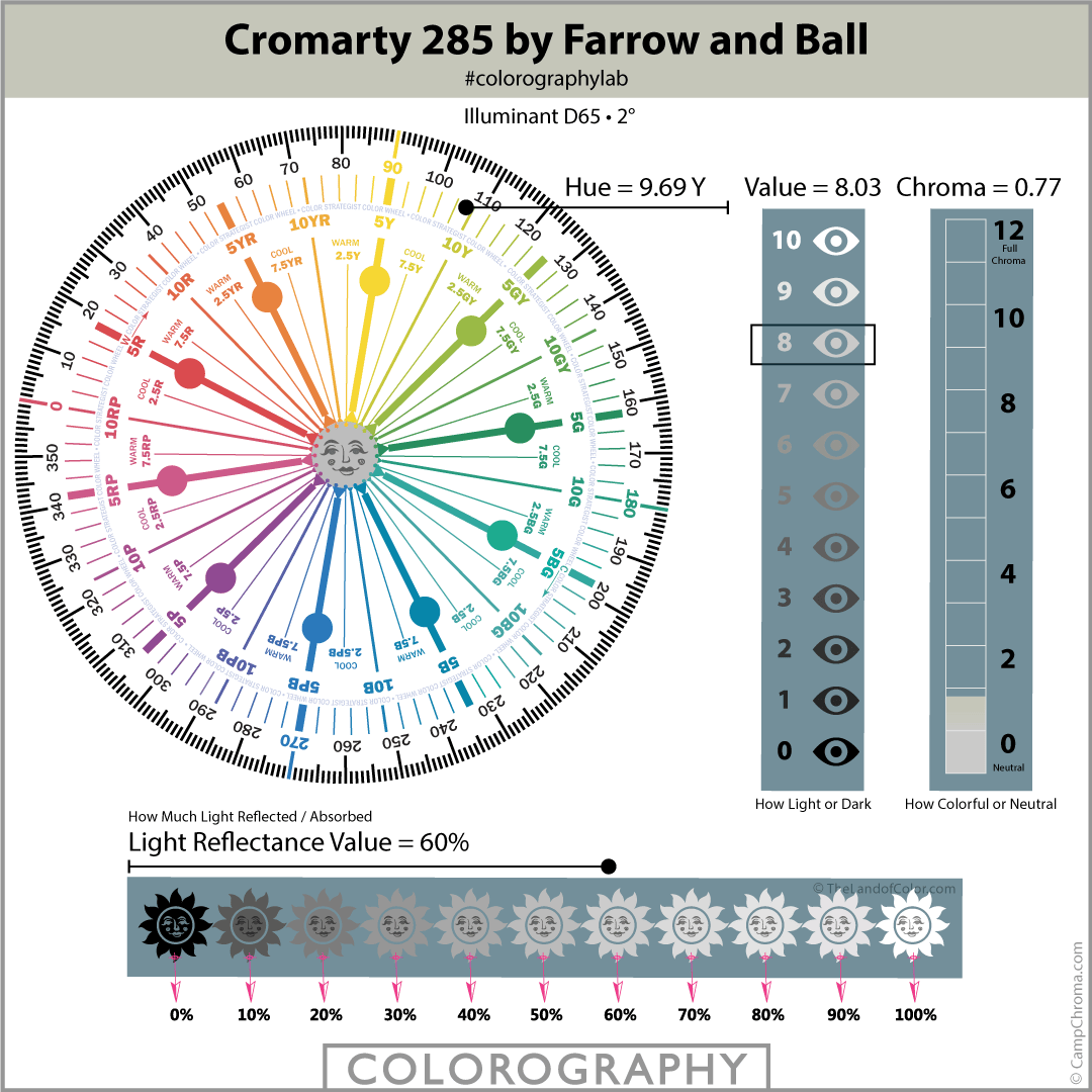 Cromarty 285 Colorography